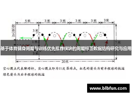 基于体育健身周期与训练优先推荐模块的周期标签数据结构研究与应用